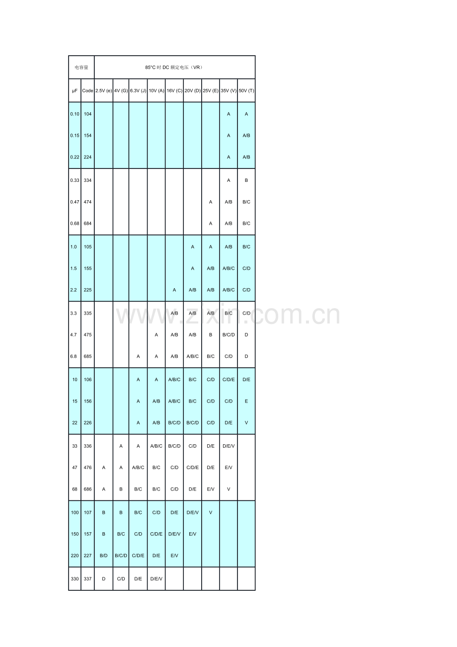 钽电容封封装及规格及参数资料.doc_第2页