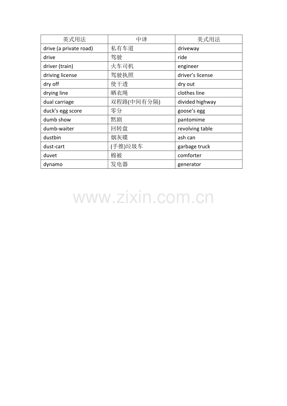 英语及美语对照表：D.doc_第2页