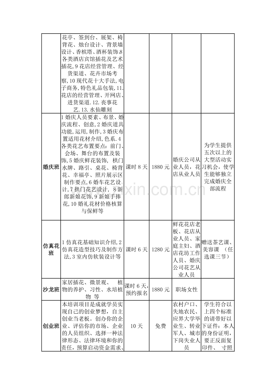 长沙市妇联花艺插花培训学校2015年招生简介.doc_第2页