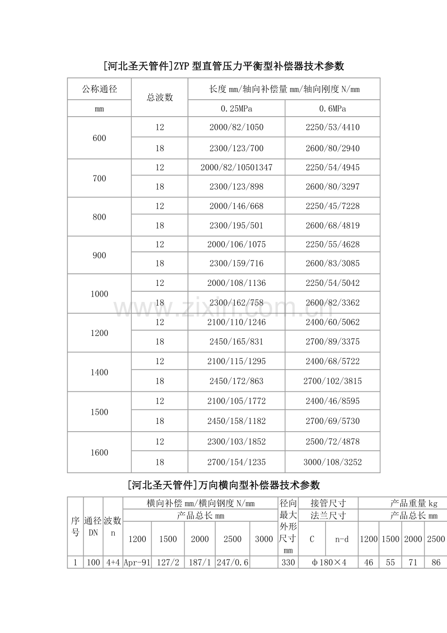 ZYP型直管压力平衡型补偿器技术参数.doc_第1页