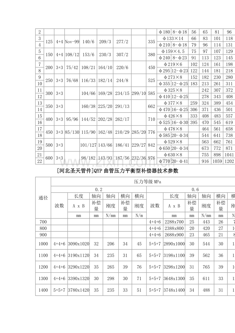 ZYP型直管压力平衡型补偿器技术参数.doc_第2页