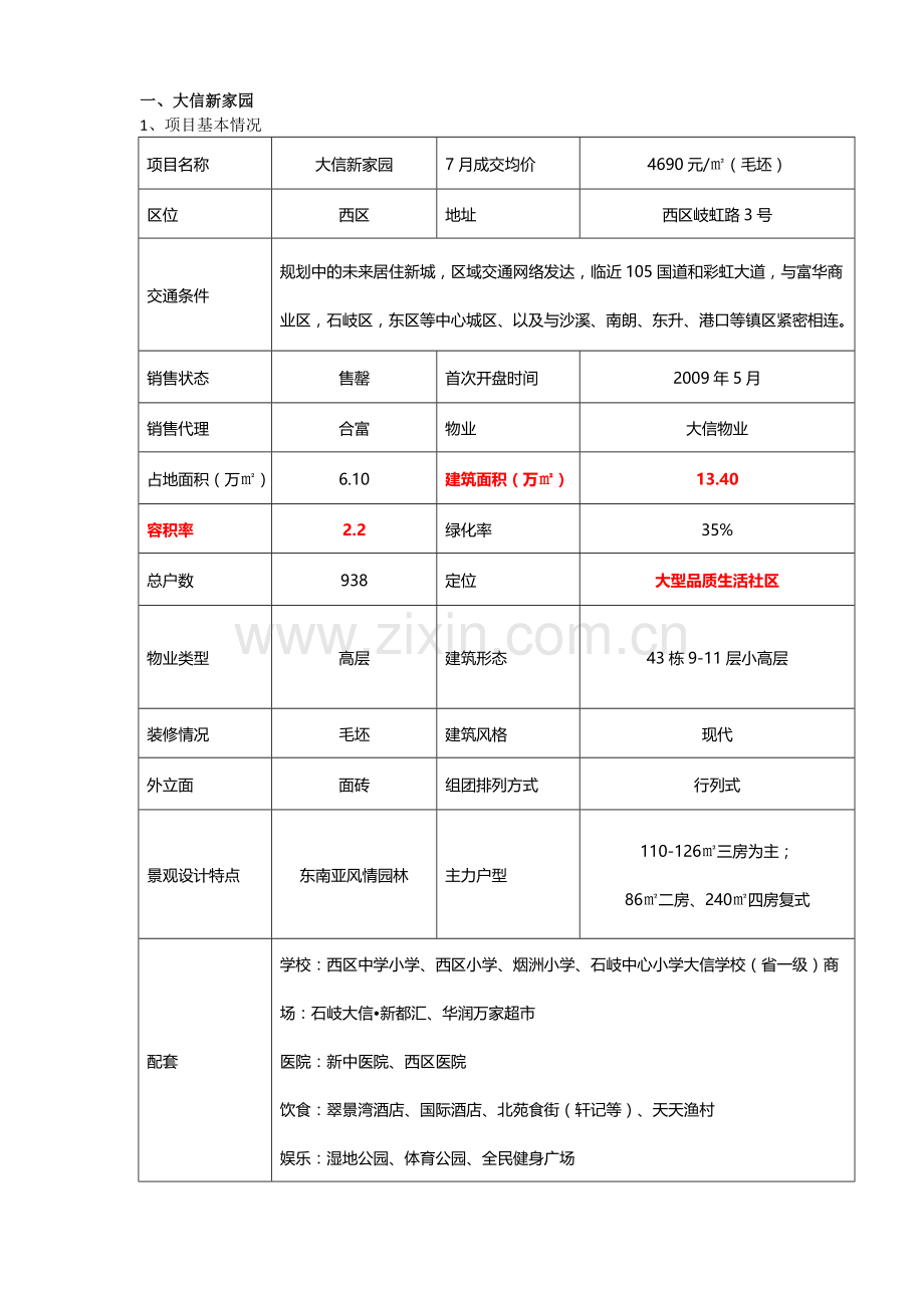中山大信住宅项目介绍20120821.docx_第1页