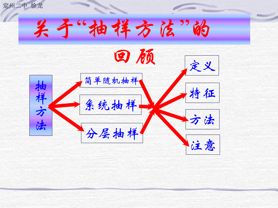 总体分布的估计 河北省定州市高三数学第一册资料课件 人教版 河北省定州市高三数学第一册资料课件 人教版.ppt_第2页