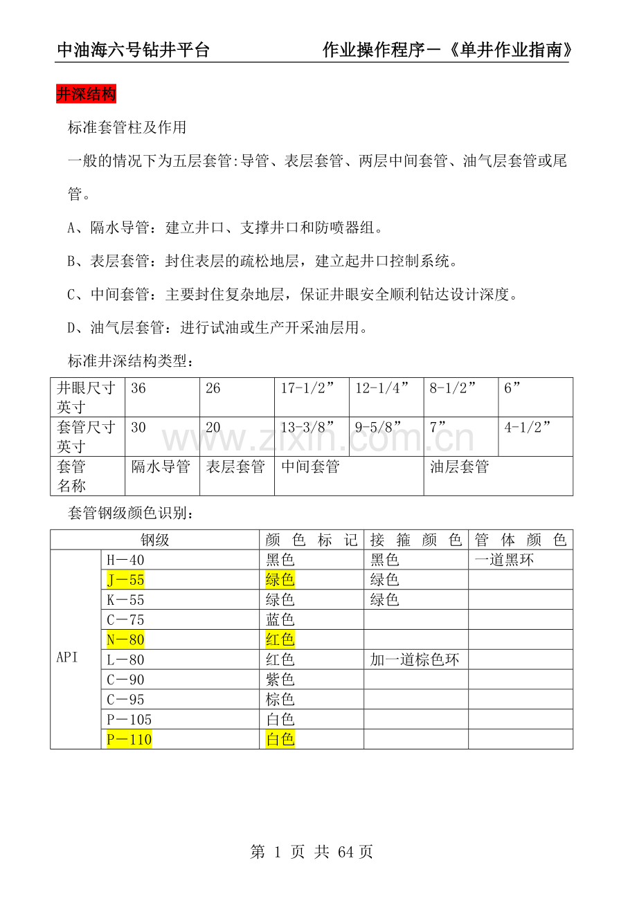 钻井平台单井作业指南.doc_第1页