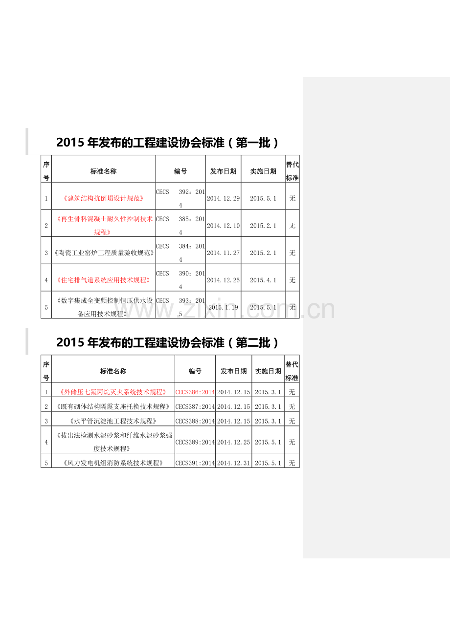 2015年建筑工程标准发布信息.docx_第1页