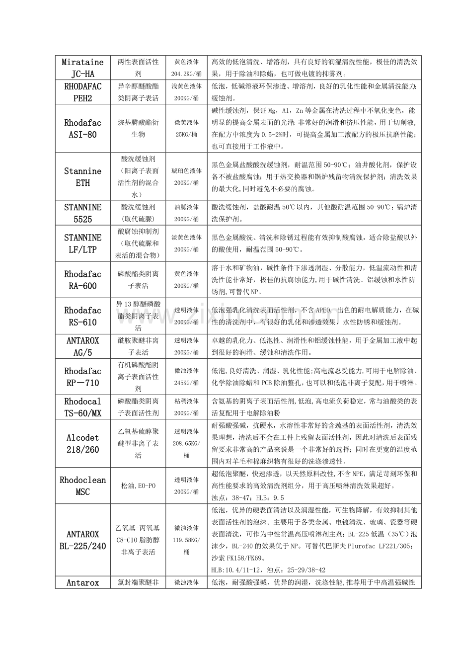 罗地亚产品目录.doc_第2页