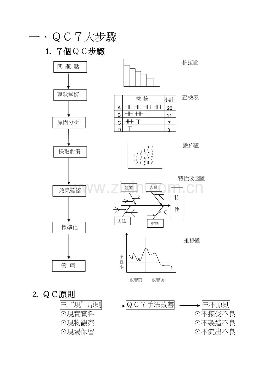 QC七大手法教材.docx_第2页
