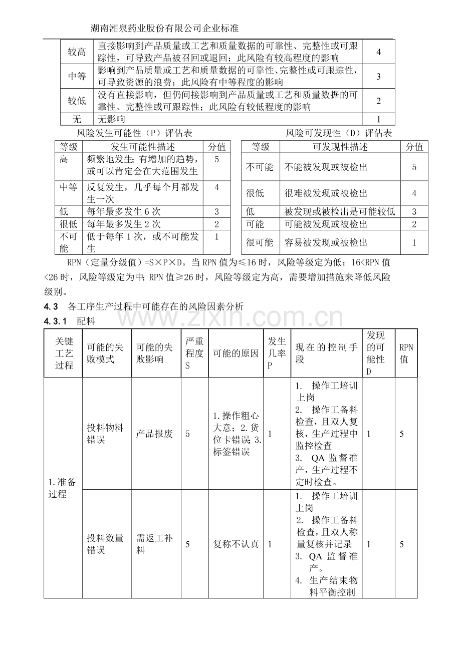 STP-FX-片剂各工序工艺质量风险评估.doc_第2页