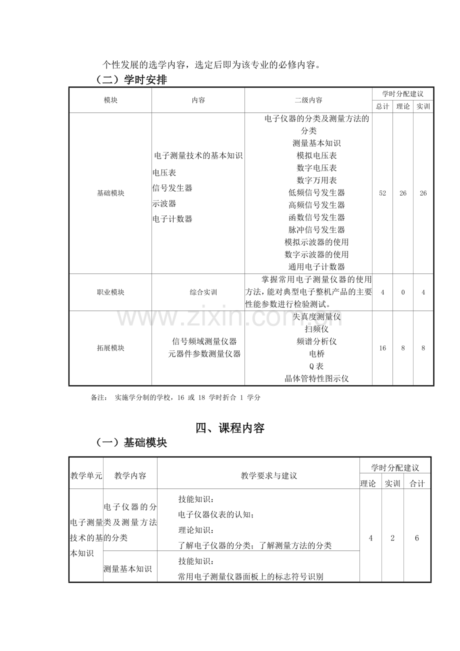 《电子测量仪器》课程标准.doc_第2页