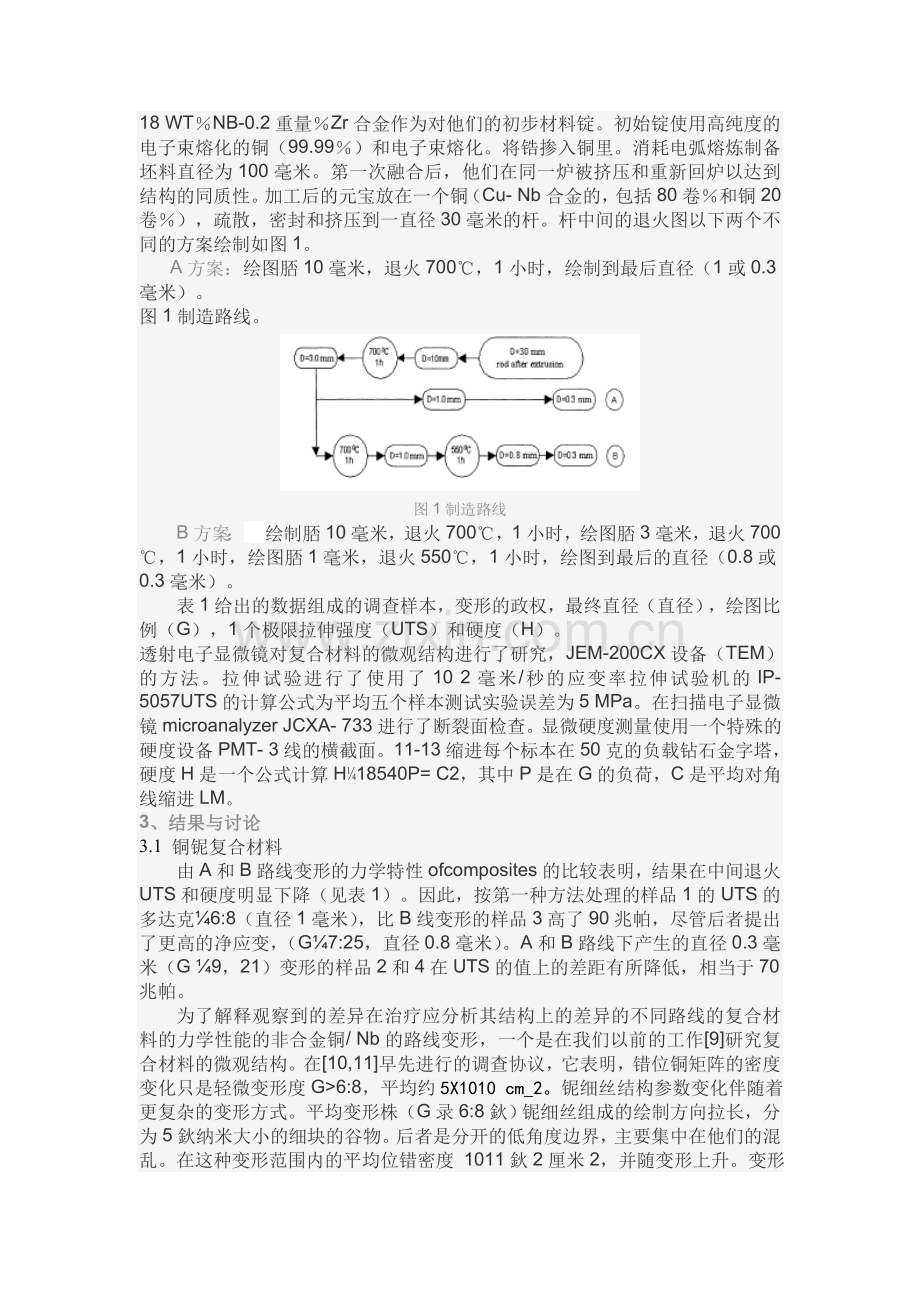 影响退火掺杂锆的结构和性能的.doc_第2页
