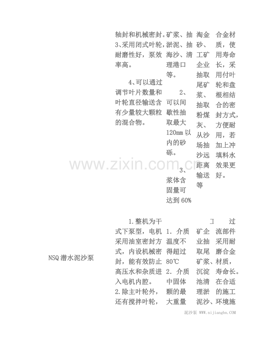耐腐耐磨泵.doc_第2页
