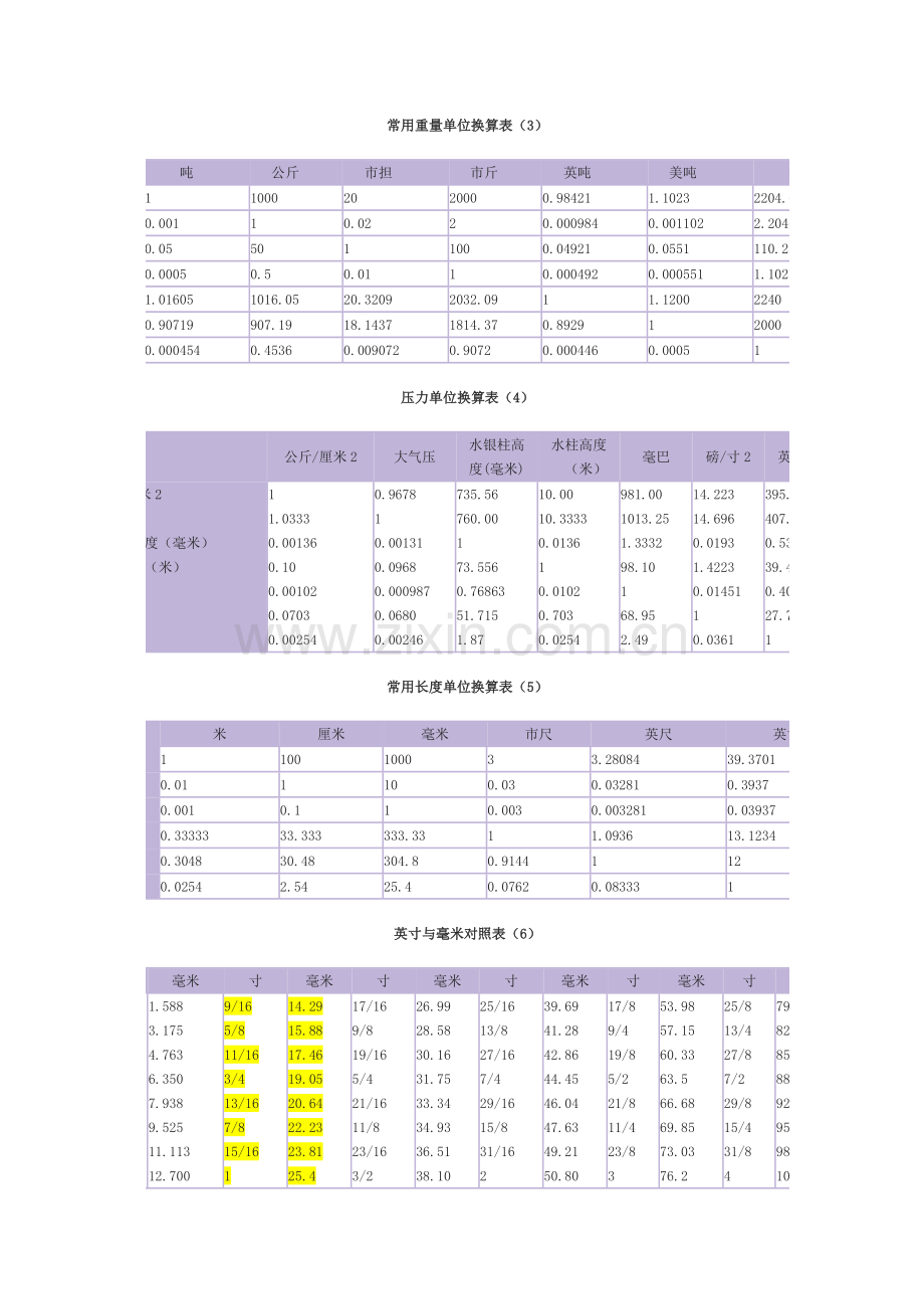 常用计量单位换算、工业材料的密度.doc_第2页