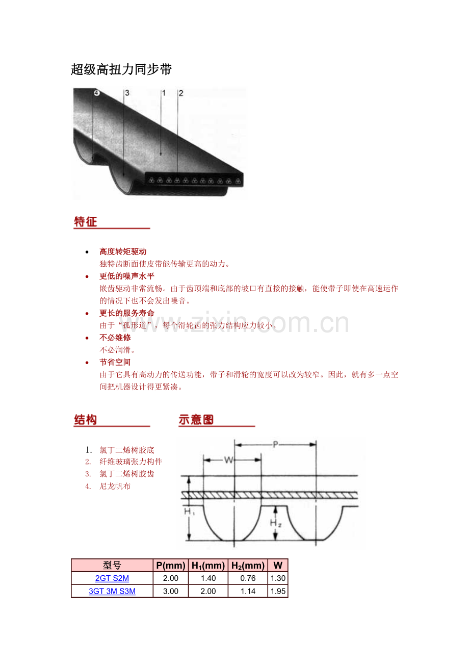 超级高扭力同步带.doc_第1页