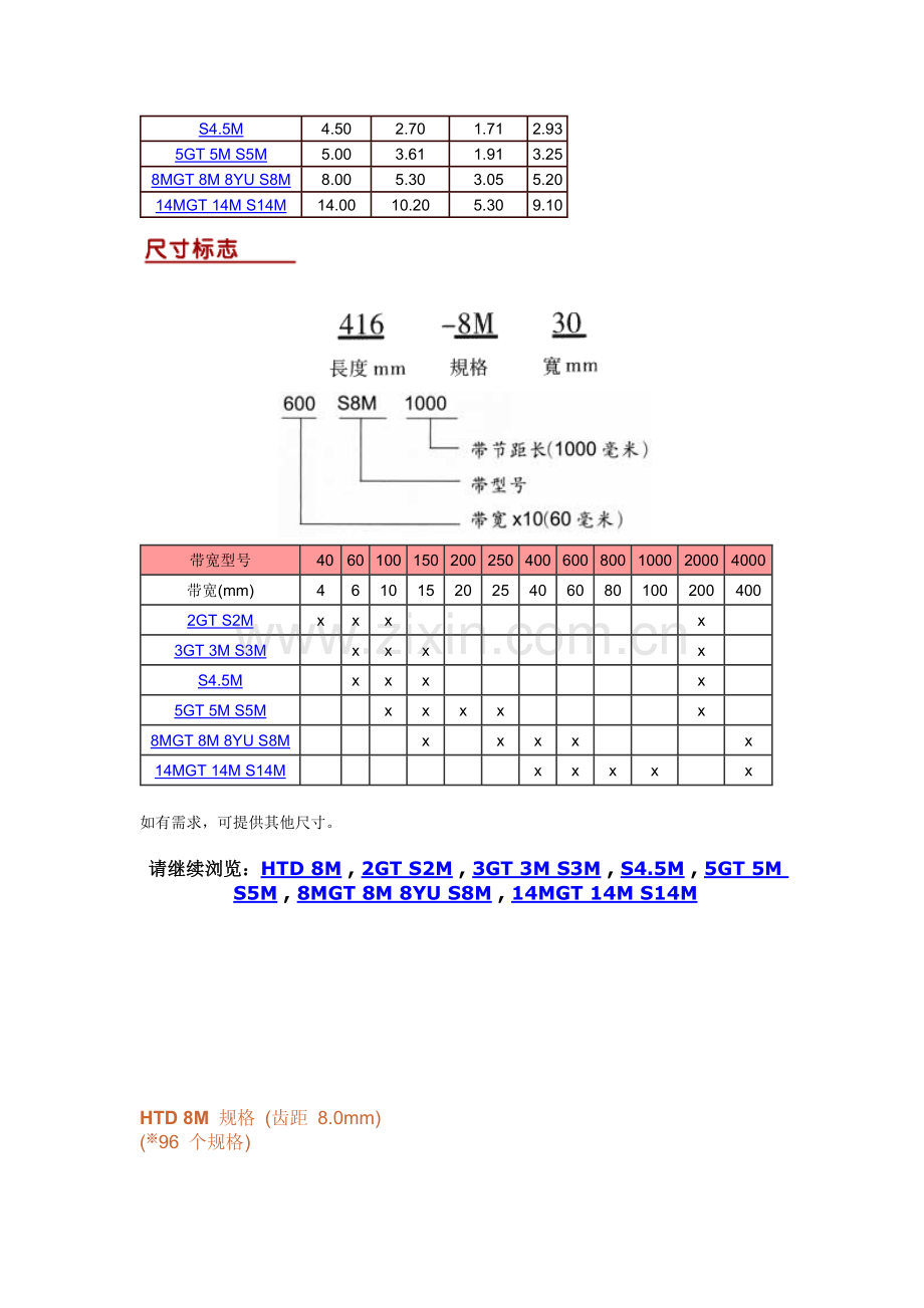 超级高扭力同步带.doc_第2页