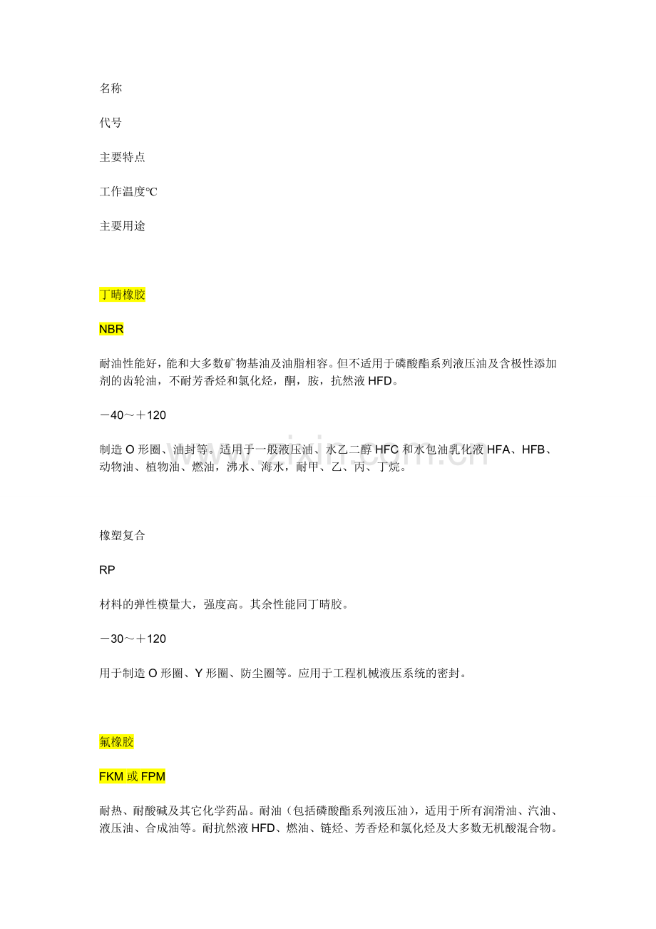 密封件知识.doc_第1页