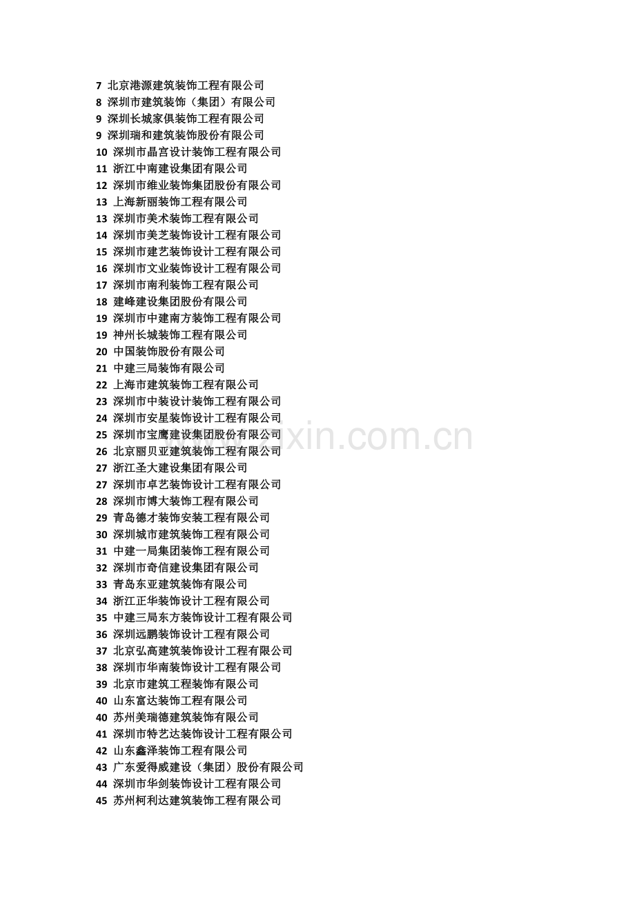 中国建筑装饰500强企业.docx_第2页