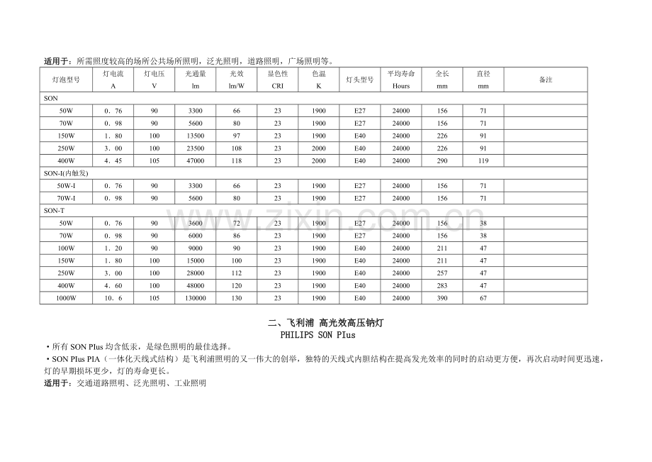 PHILIPS高压钠灯.doc_第2页