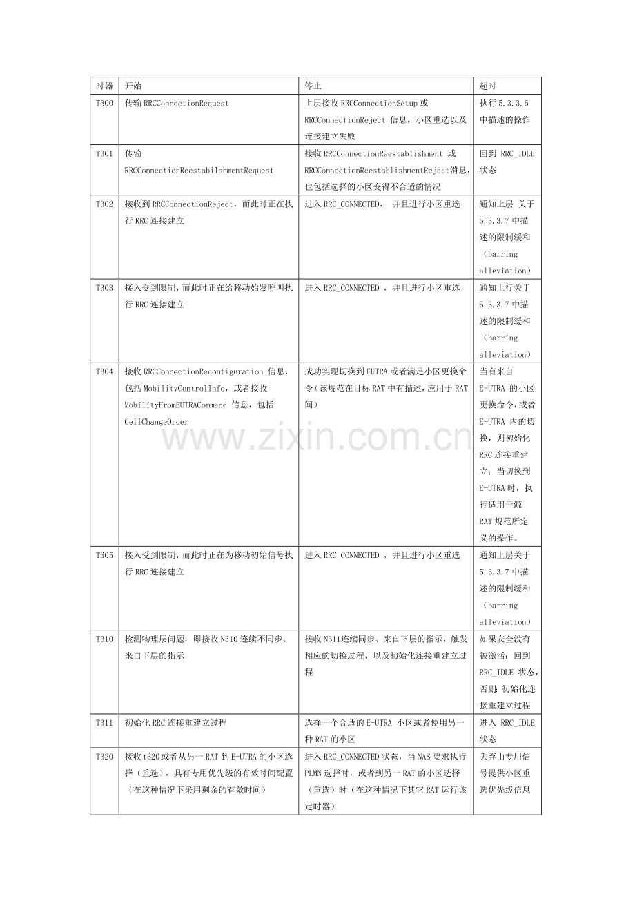 LTE A卷(含答案).doc_第2页