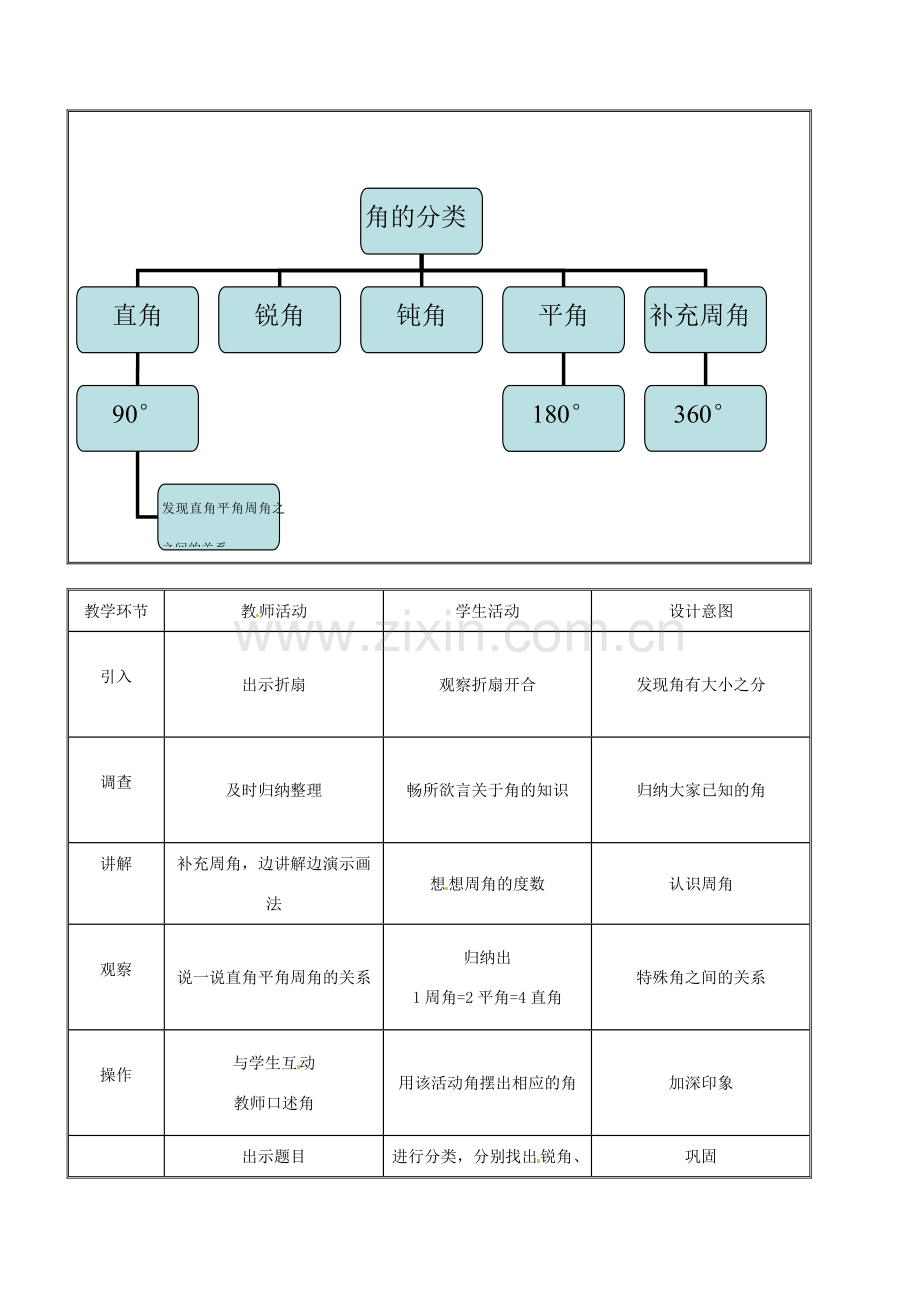 青海省师范大学附属第三中学七年级数学上册《角的分类》 教学设计 人教新课标版.doc_第2页