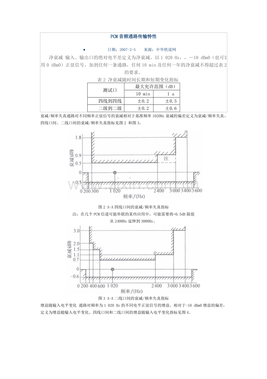 PCM音频通路传输特性.doc_第1页