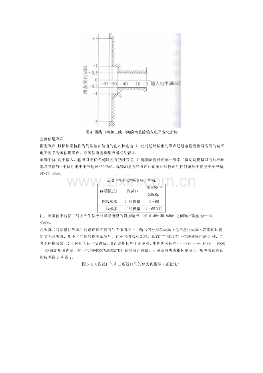 PCM音频通路传输特性.doc_第2页