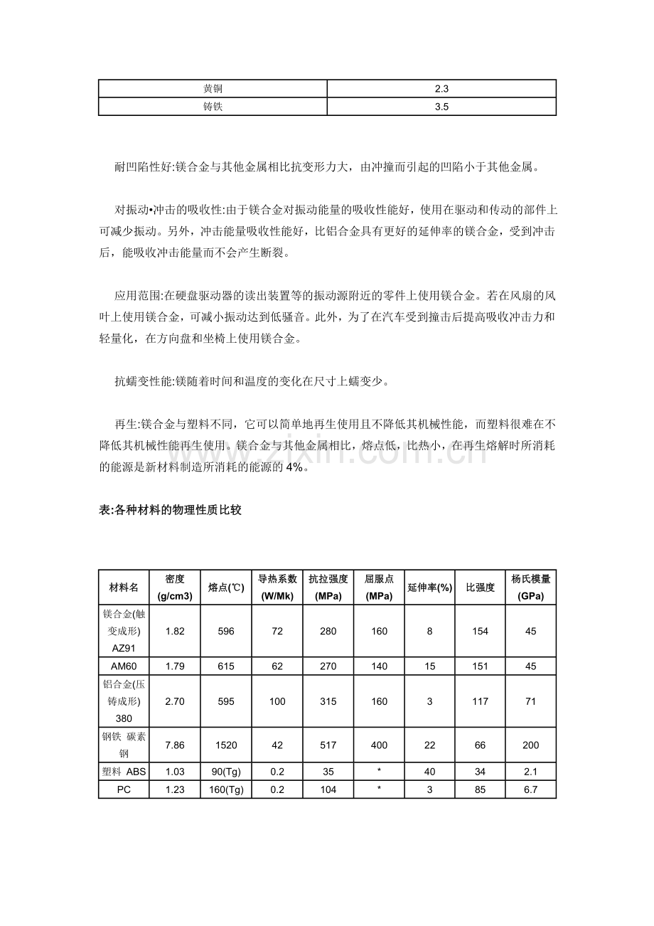 镁合金的特点.doc_第2页