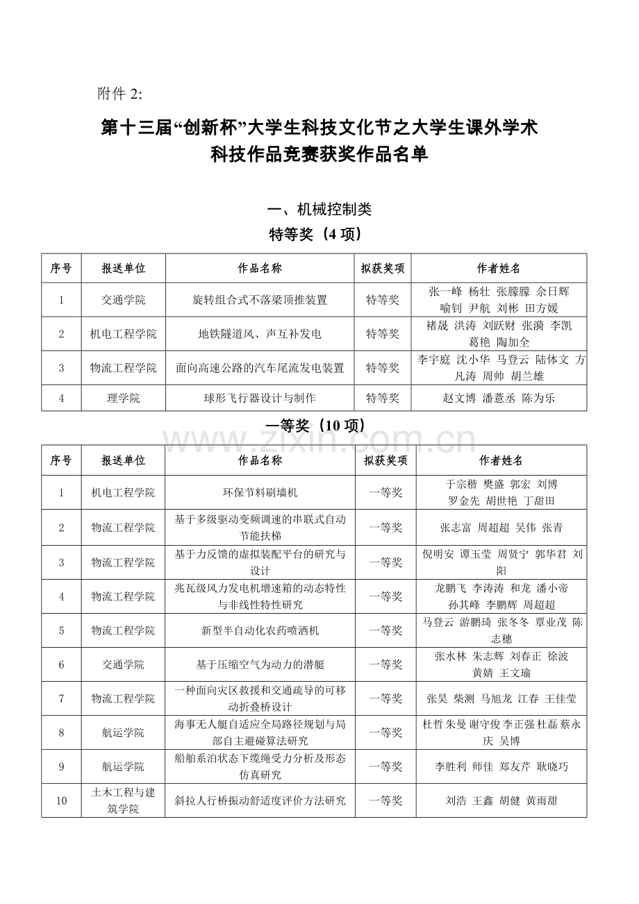 武汉理工大学2013年创新杯获奖信息.doc_第1页