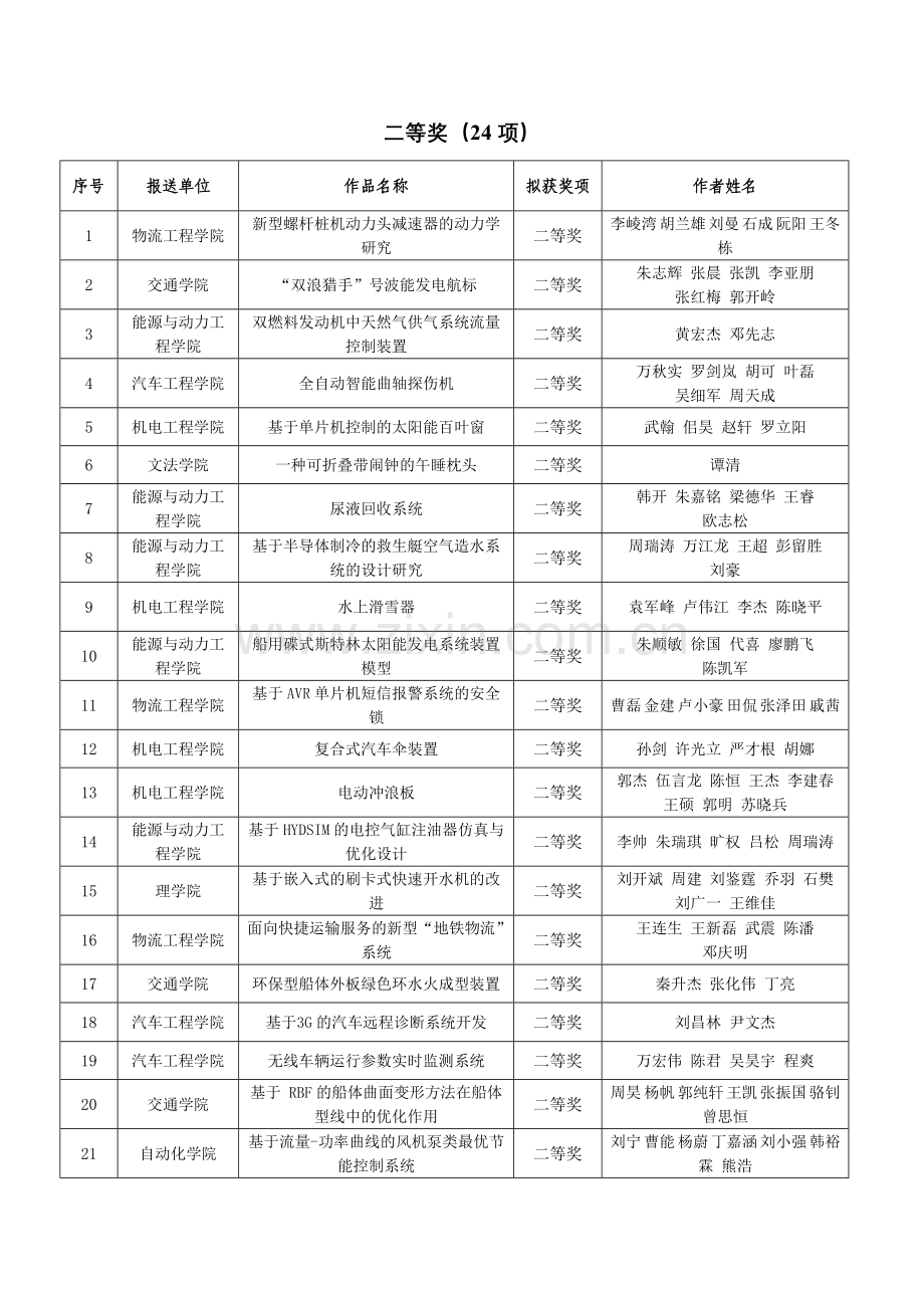 武汉理工大学2013年创新杯获奖信息.doc_第2页