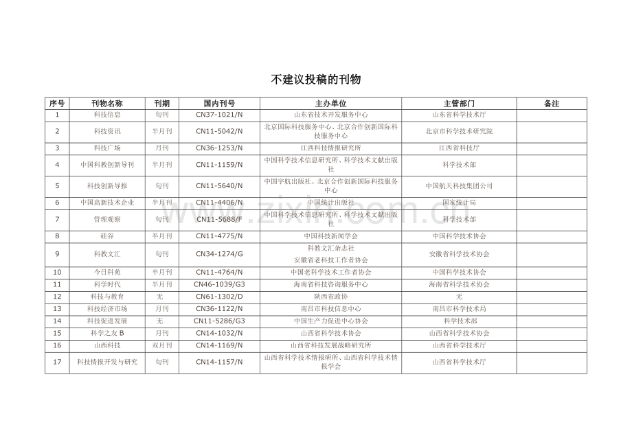 不建议投稿的刊物.doc_第1页
