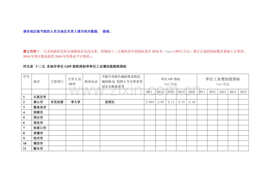 十二五河北省各地市能耗指标及能源审计情况.doc_第1页
