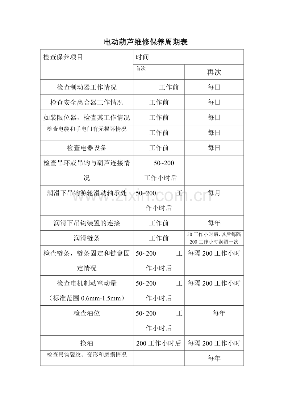 悬臂吊操作及维护保养规程.doc_第2页