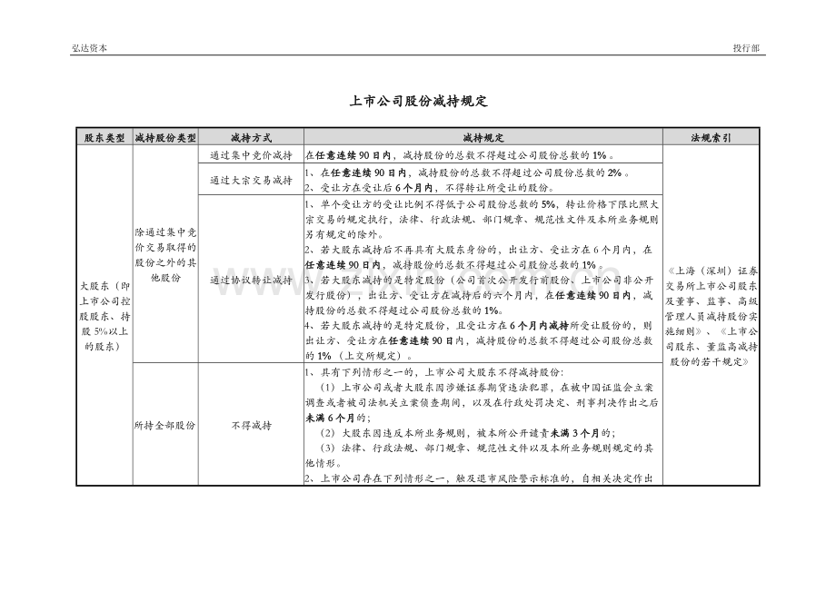 上市公司股份锁定期安排及减持规定.doc_第1页