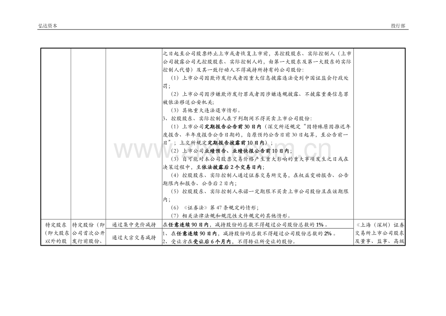 上市公司股份锁定期安排及减持规定.doc_第2页
