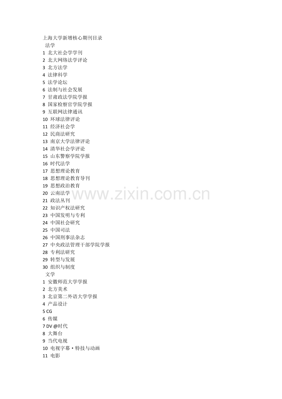 上海大学新增核心期刊目录.docx_第1页