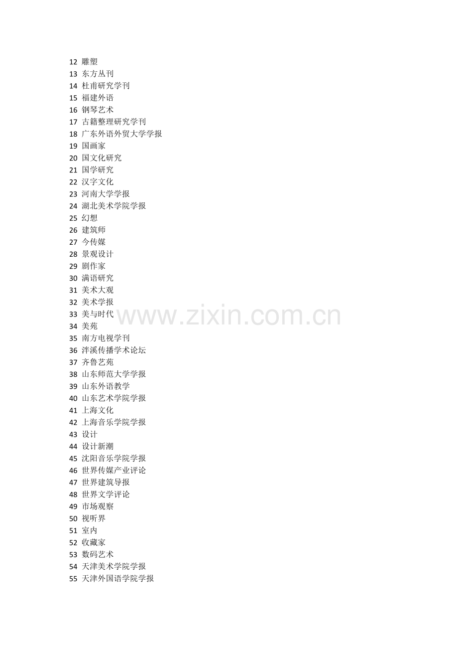 上海大学新增核心期刊目录.docx_第2页