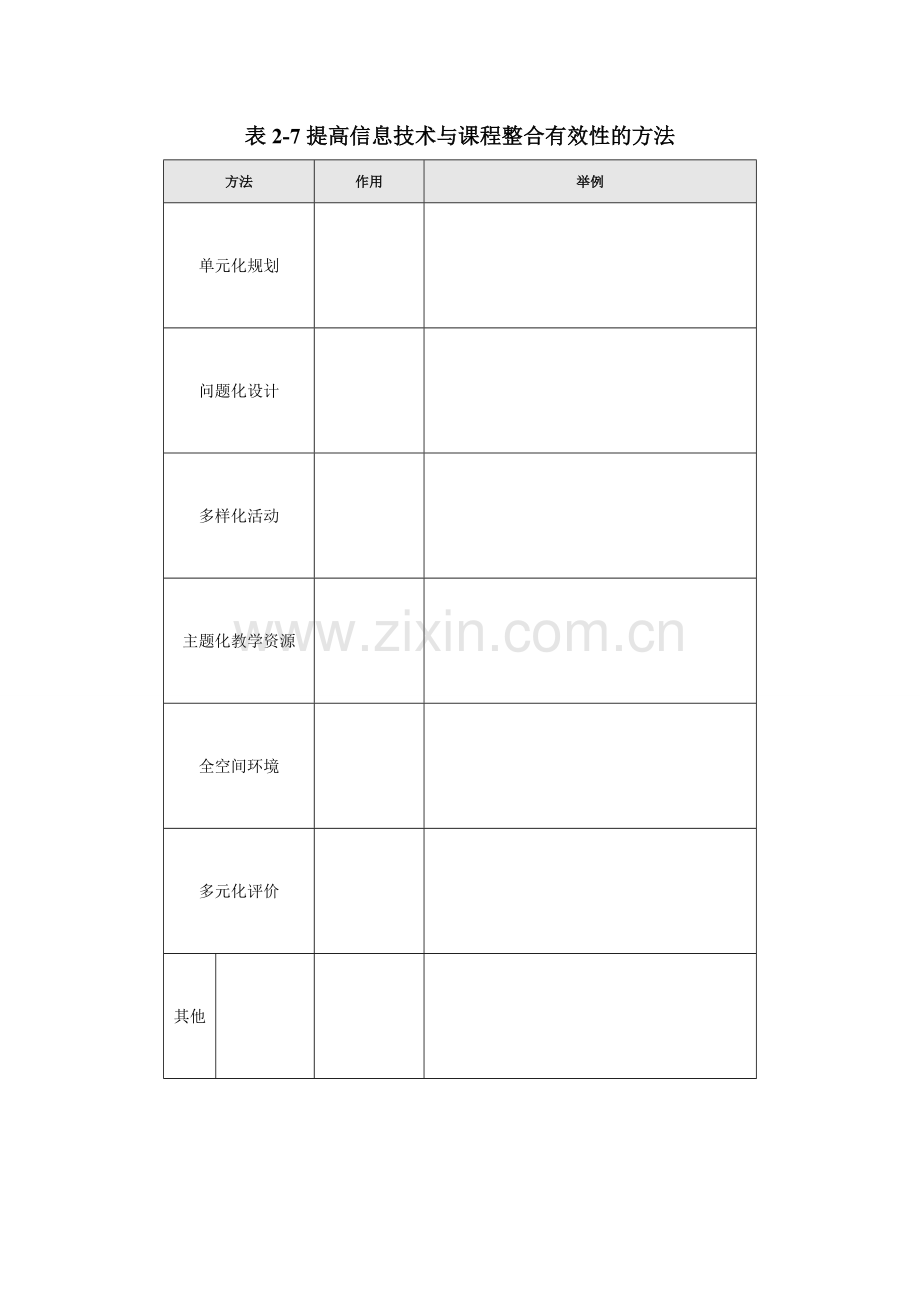 表2-7提高信息技术与课程整合有效性的方法.doc_第1页