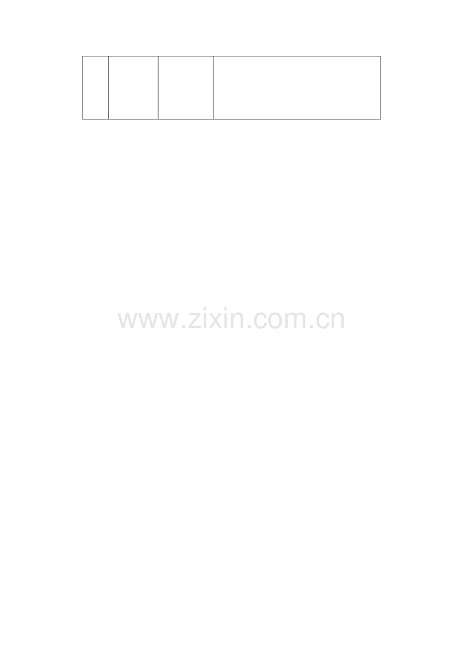 表2-7提高信息技术与课程整合有效性的方法.doc_第2页