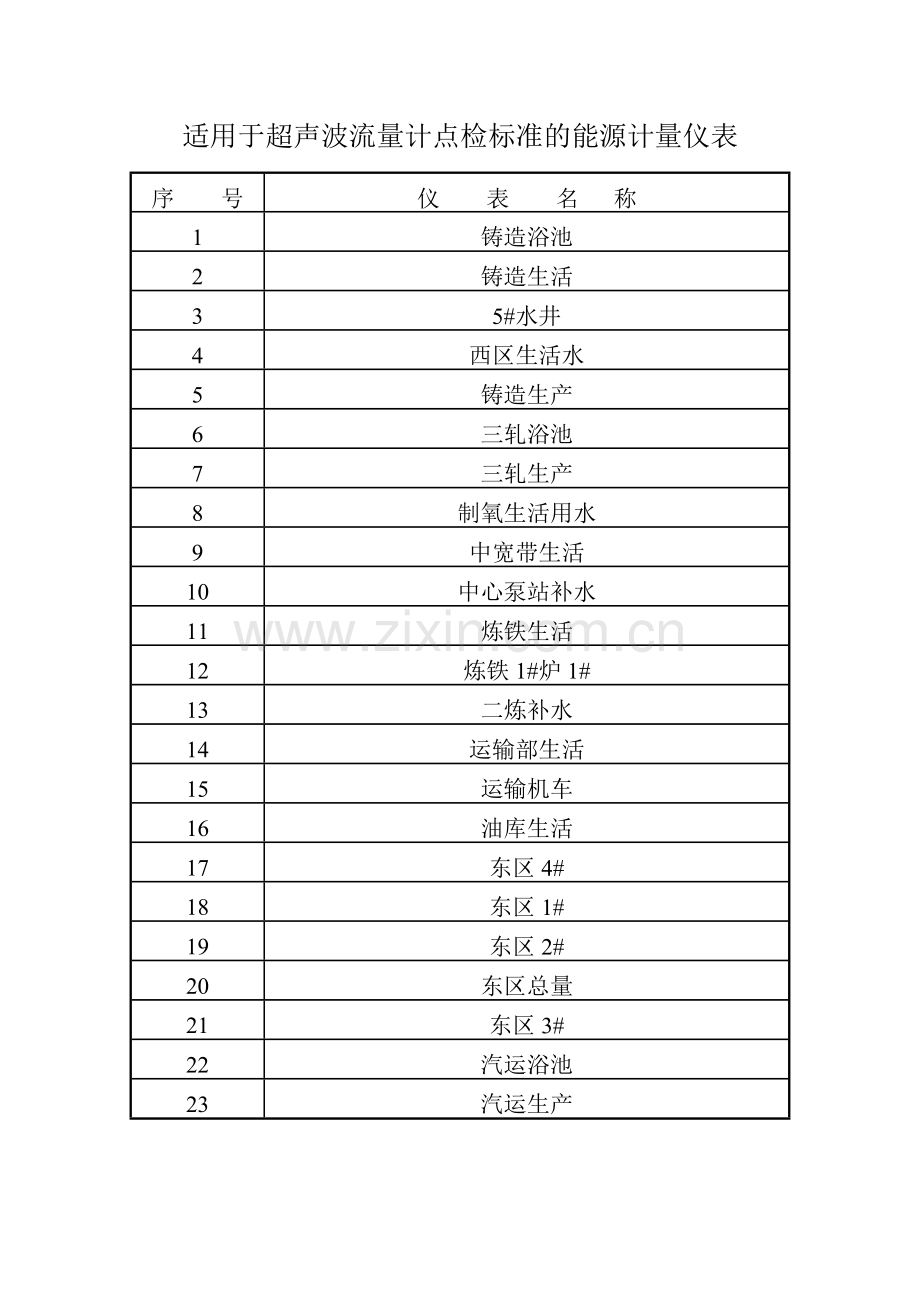 适用于超声波流量计点检标准的能源计量仪1.doc_第1页