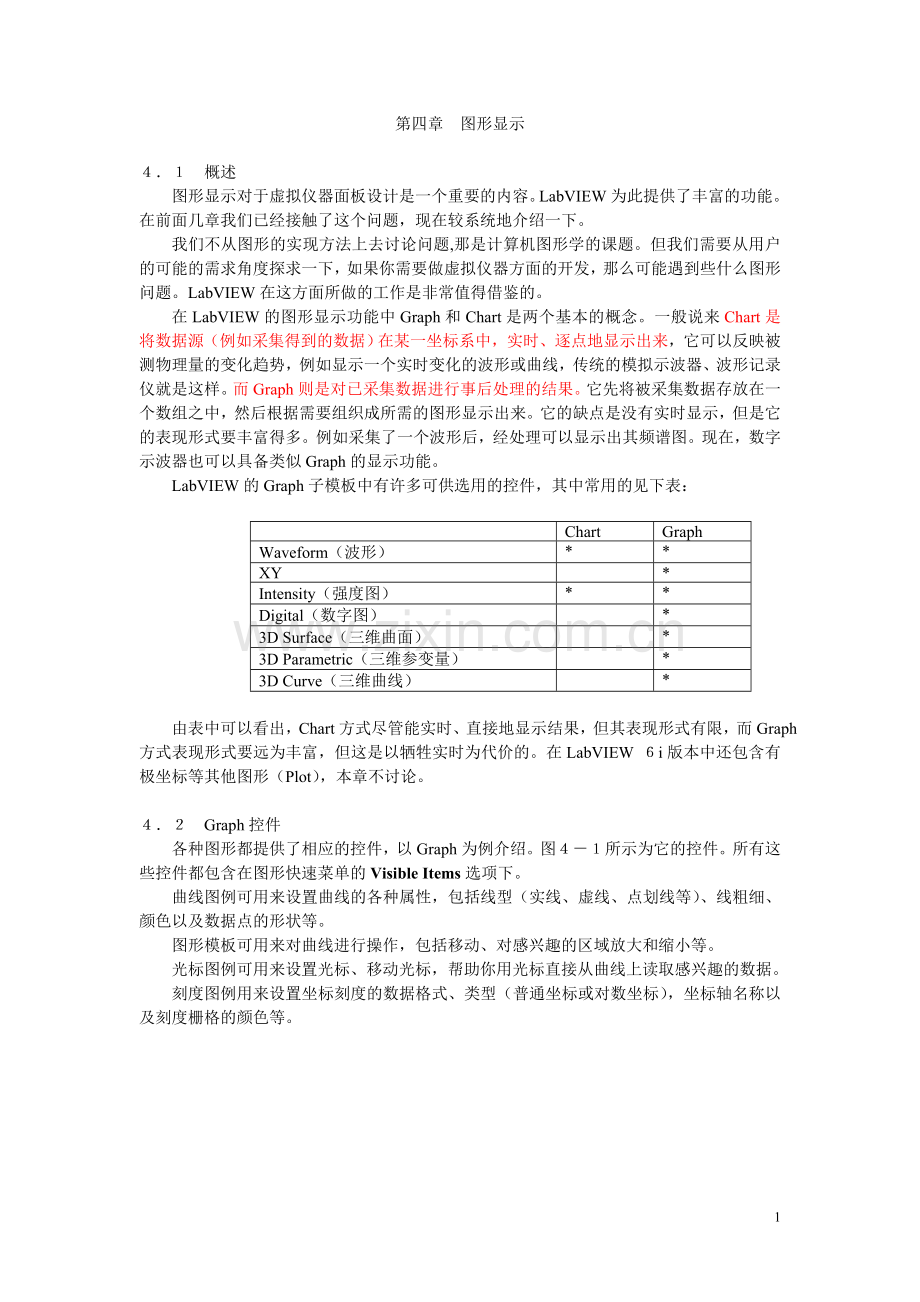第四章 lAB VIEW图形显示.doc_第1页