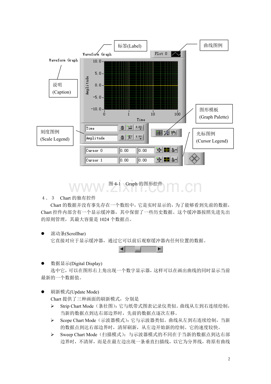 第四章 lAB VIEW图形显示.doc_第2页