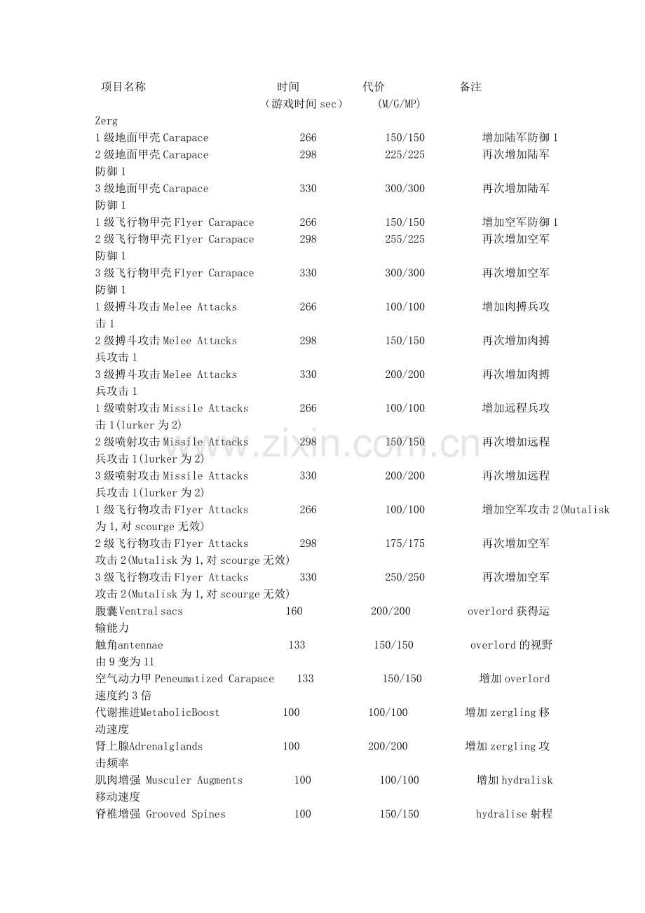 星际科技相关数据.doc_第1页