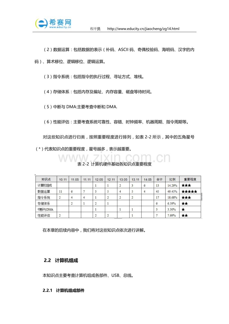 软考教材分享：程序员考试考前串讲.docx_第2页