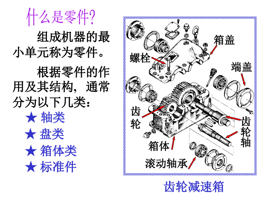 华北电力大学：工程制图课件 第9章画零件图的方法.pps_第2页
