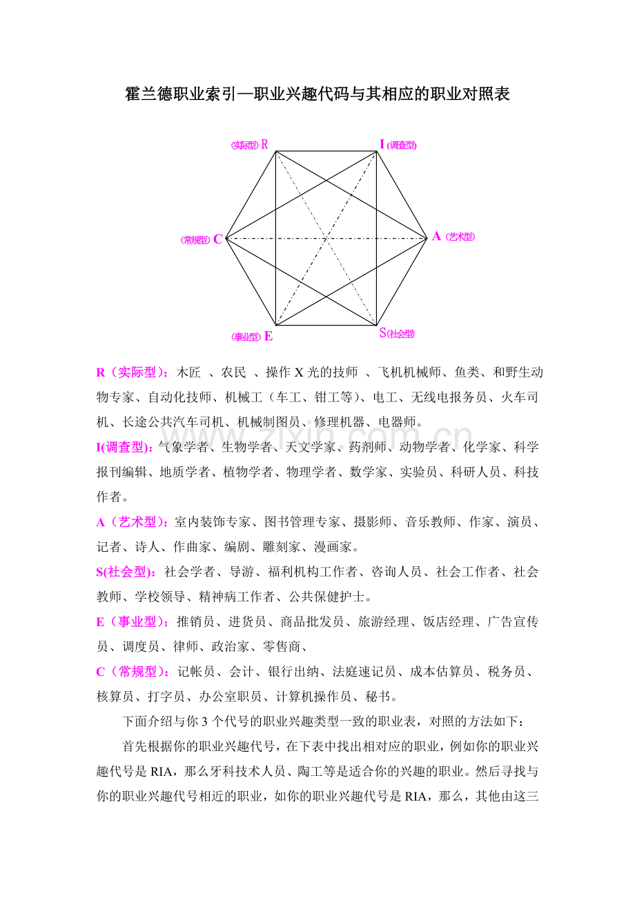 【职业兴趣探索】霍兰德职业兴趣代码.doc_第1页
