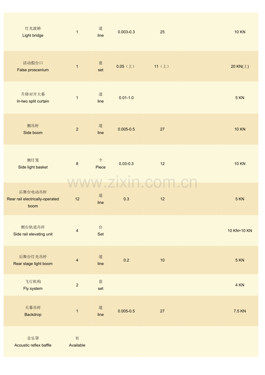 国内部分剧场舞台设备配置表.doc_第2页