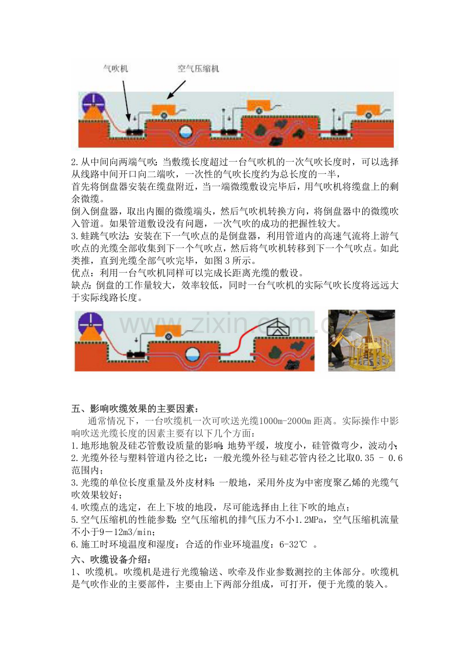 高速公路吹缆介绍.doc_第2页
