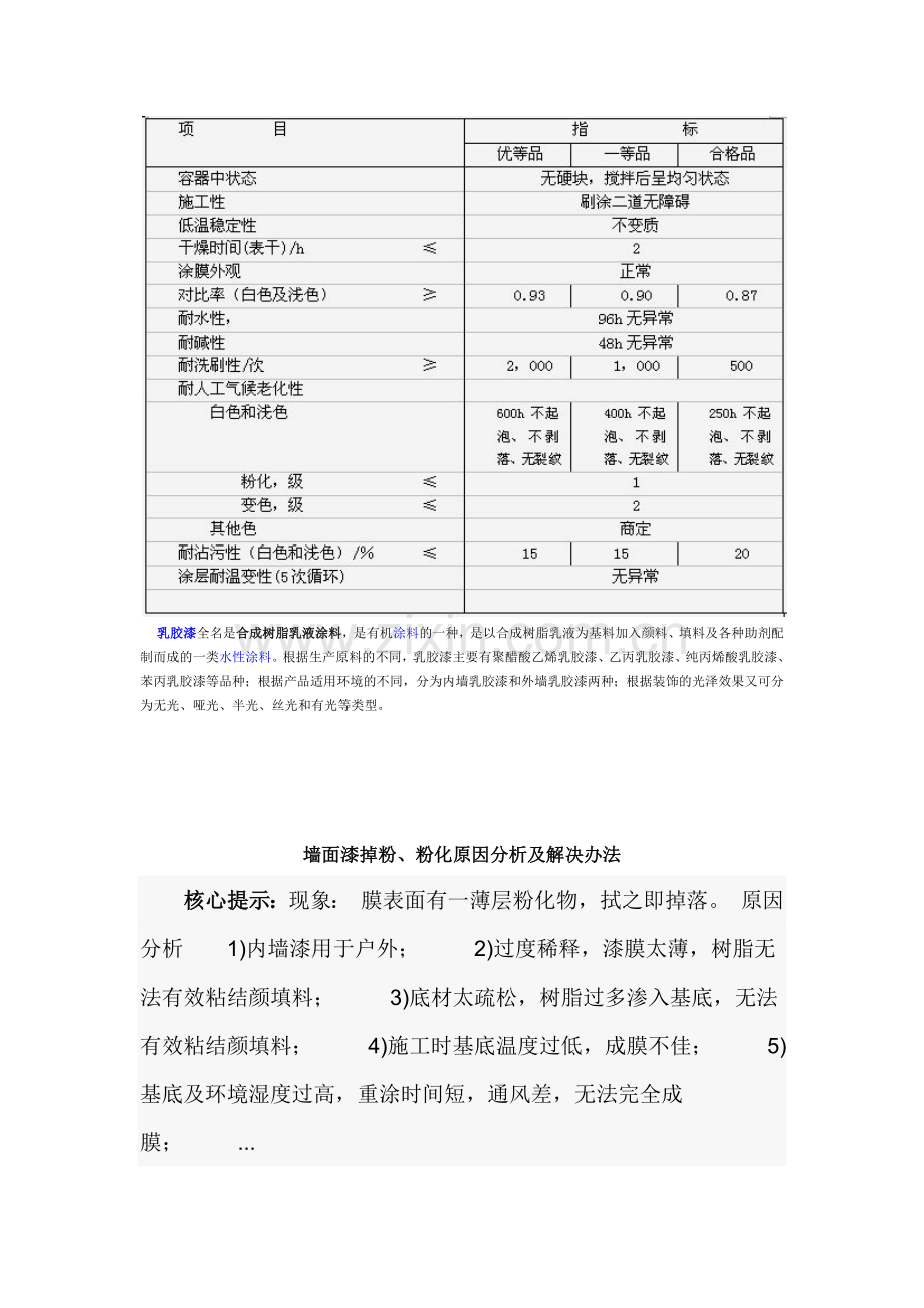外墙乳胶漆标准.docx_第1页
