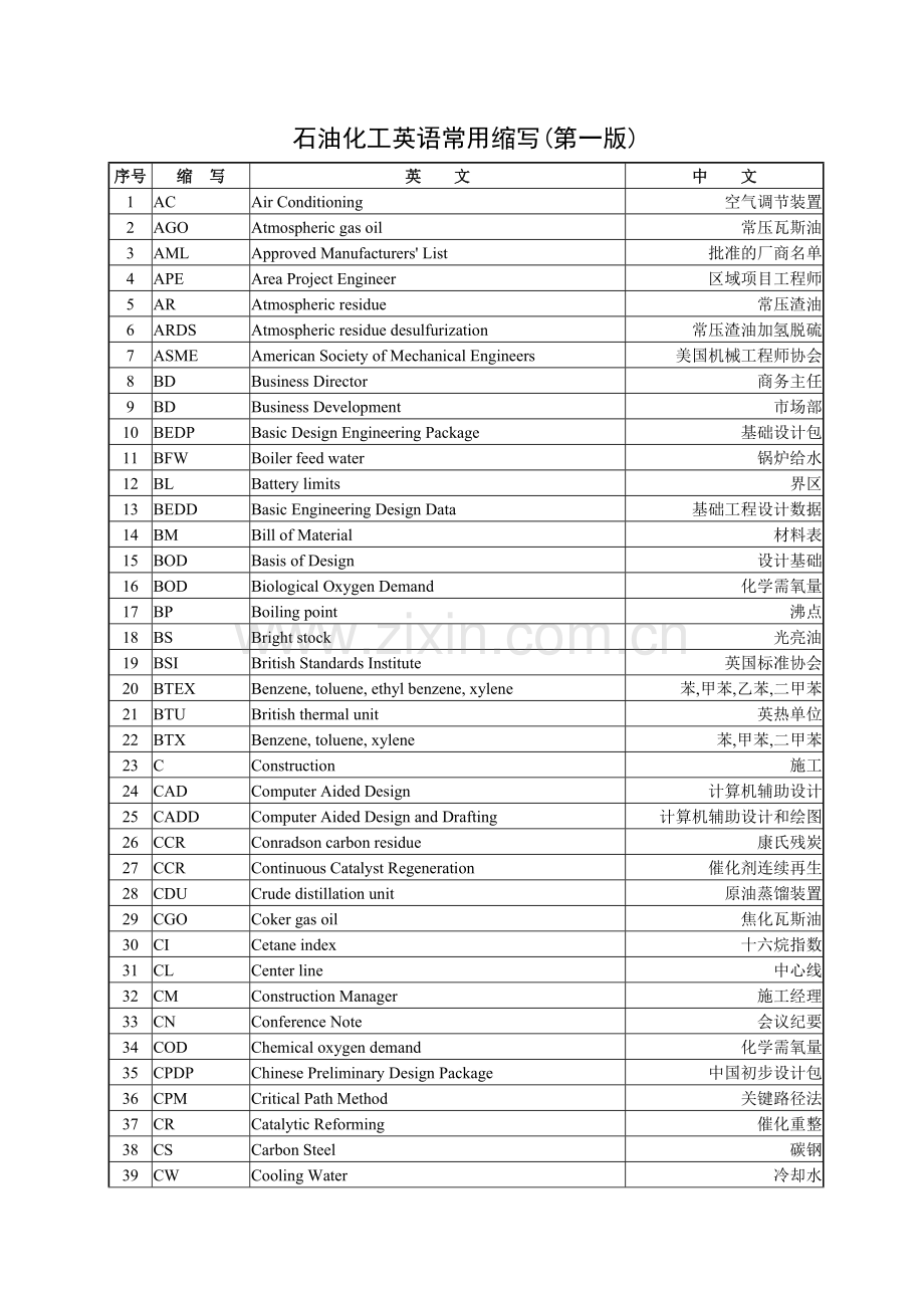 石油化工中英文.doc_第1页