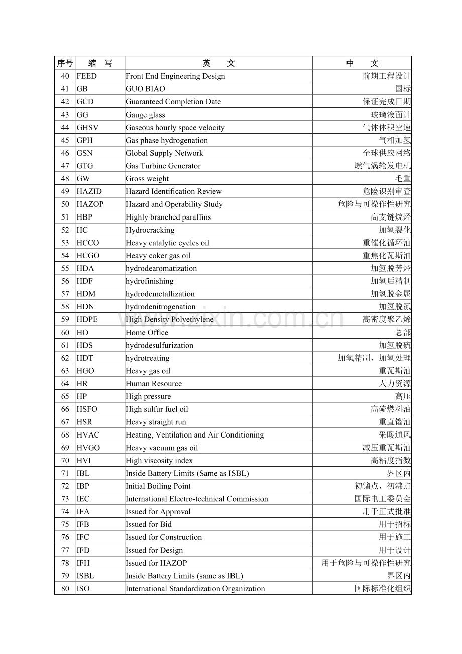石油化工中英文.doc_第2页