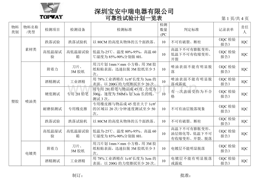 QA可靠性试验计划一览表廖.doc_第1页